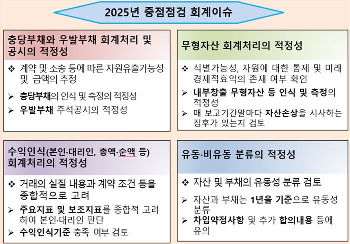 비상장사가 재무제표 심사 때 준비해야 할 4가지