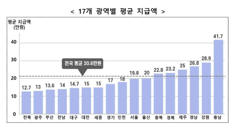 '참전명예수당' 전년보다 12.5% 인상된 평균 20만6000원 집계