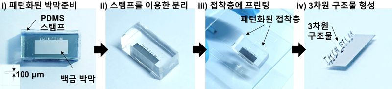 독성물질 없어도 스티커처럼 떼낸다