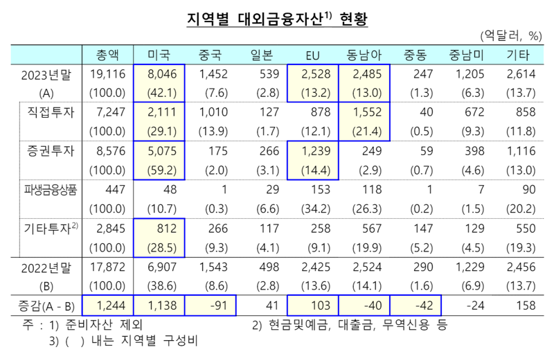 한국은행 제공.