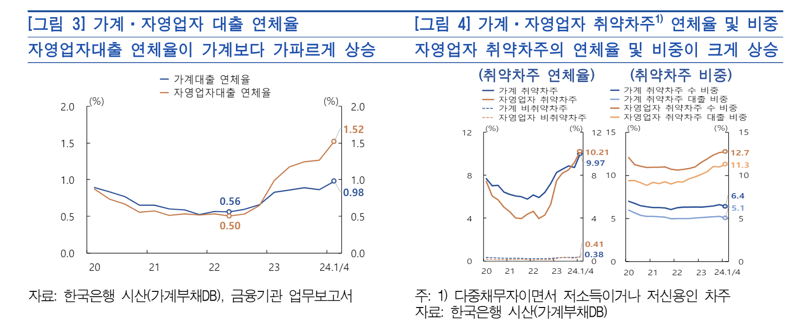 한국은행 제공.