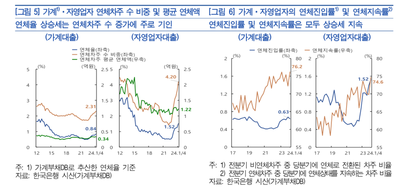 한국은행 제공.