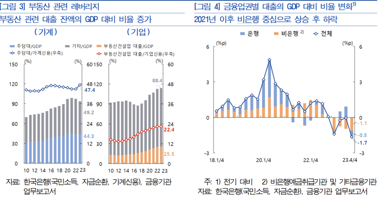 기업대출 연체율 12년만에 최고치..한은 "질서있는 구조조정 추진해야"