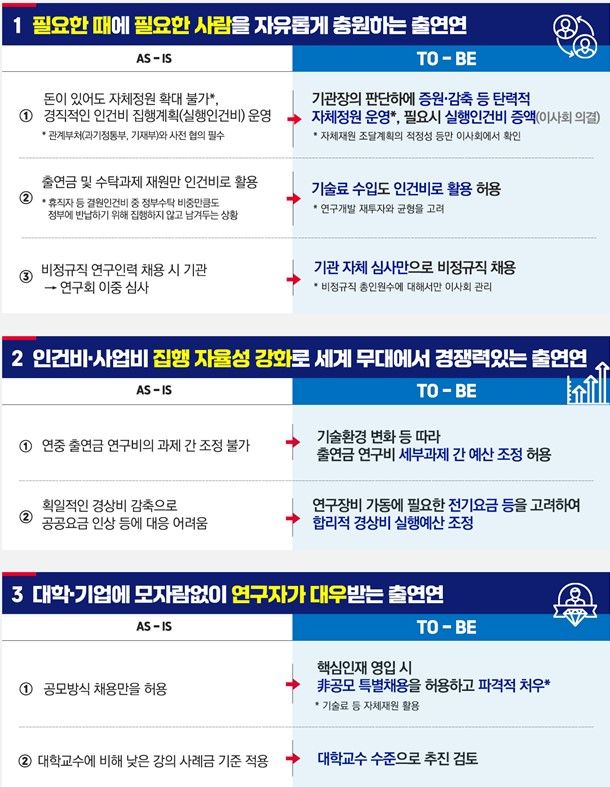 출연연, 글로벌 석학 특채 가능...2년 단위 통합점검 평가