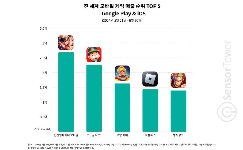 *재판매 및 DB 금지