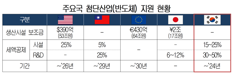 대한상공회의소 제공