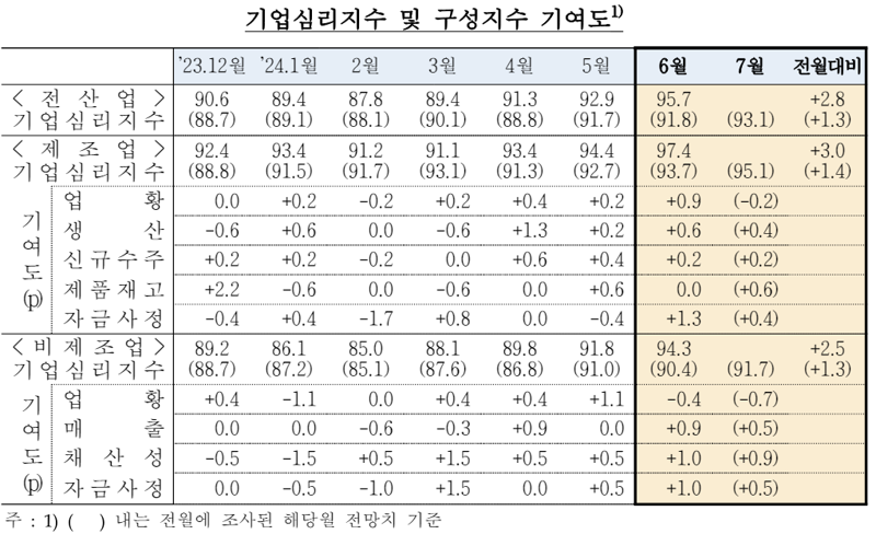 한국은행 제공.