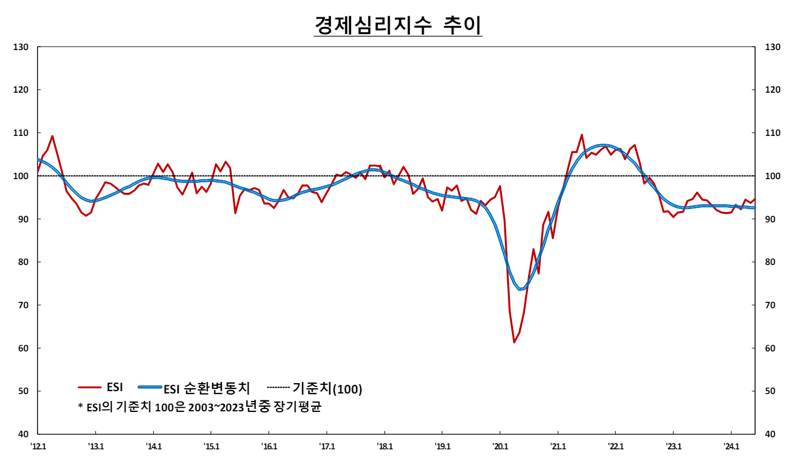 한국은행 제공.