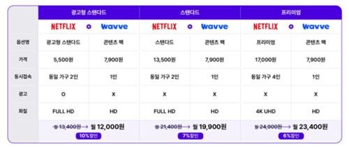 우주패스 넷플릭스 요금제 [SK텔레콤 제공. 재판매 및 DB 금지]
