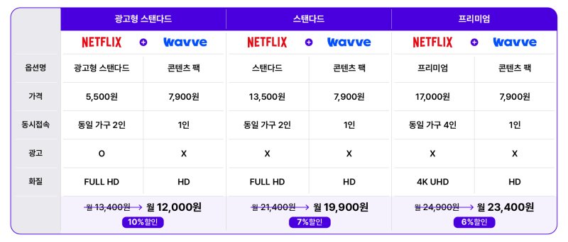 [서울=뉴시스] SK텔레콤은 '우주패스 넷플릭스' 상품을 오는 28일 출시한다고 27일 밝혔다. (그래픽=SK텔레콤 제공) *재판매 및 DB 금지