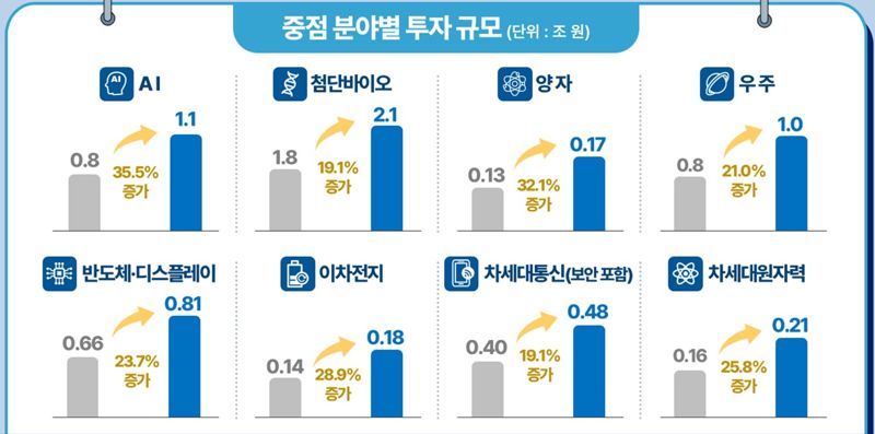 과기정통부 제공