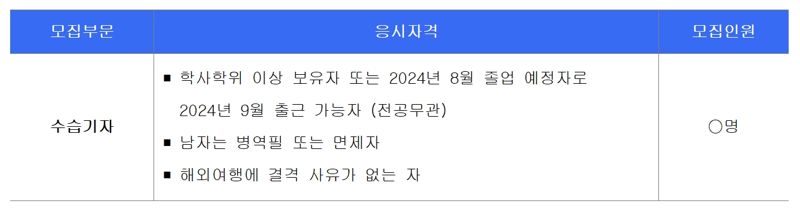 파이낸셜뉴스 제27기 수습기자 모집공고