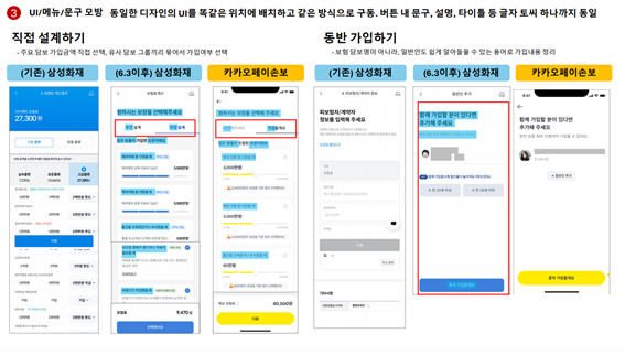 카카오페이손해보험이 최근 삼성화재가 개편한 해외여행보험 온라인 상품을 두고 자사와 동일하게 개편했다는 의혹을 제기한 데 이어 이문화 삼성화재 대표에게 경고 공문을 발송했다고 27일 밝혔다. 카카오페이손해보험 제공