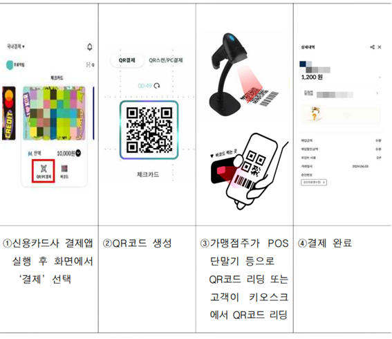 공통QR코드 결제방식. 여신금융협회 제공