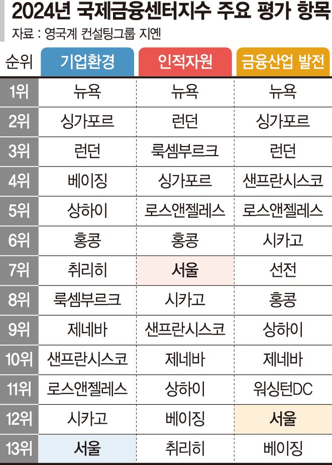 앤 크루거 "中 무역 불확실성에 원화 약세… 제3 시장 찾아라"[서울 '국제 금융허브' 도약의 길]