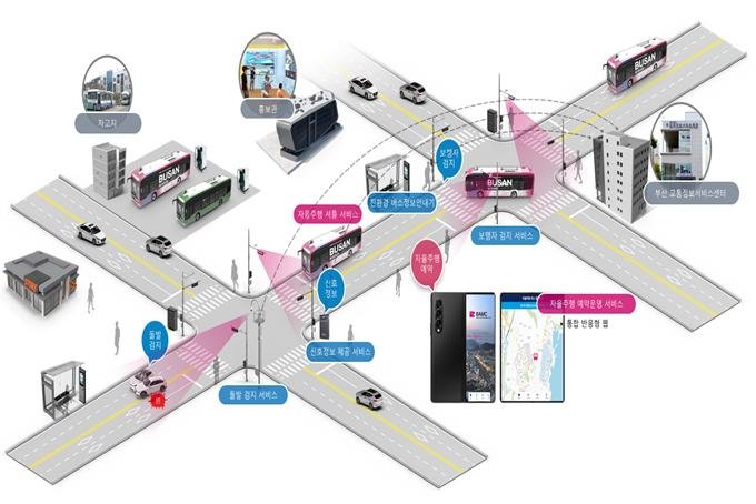 부산 자율주행 셔틀 서비스 구성 개념도. 부산시 제공