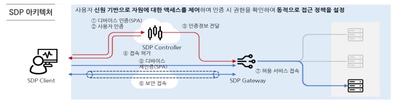 스마트WAN의 SDP 아키텍쳐. (사진=SK브로드밴드 제공) *재판매 및 DB 금지