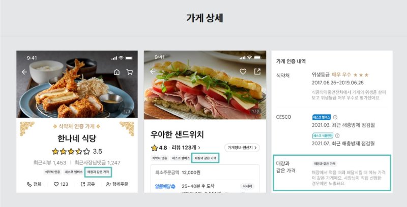 배달의민족이 매장과 배달앱 가격이 같을 경우 제공하는 '매장과 같은 가격' 뱃지 적용 모습.(사진=배달의민족 홈페이지 캡처) *재판매 및 DB 금지