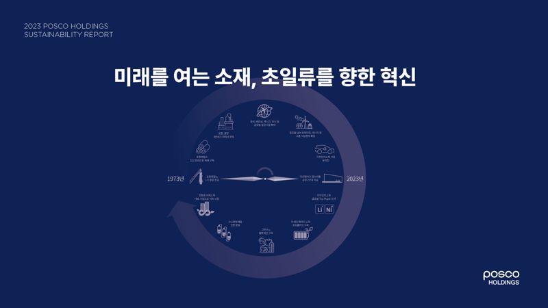 포스코홀딩스가 발간한 ‘2023 지속가능경영보고서’. 포스코홀딩스 제공