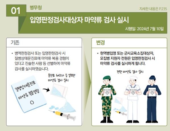 입영 전 마약검사...카투사 모집 7월 접수, 9월 선발 변경 [2024년 하반기 이렇게 달라집니다]