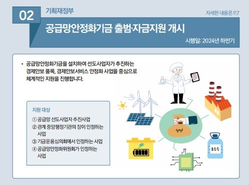 (기획재정부 제공)