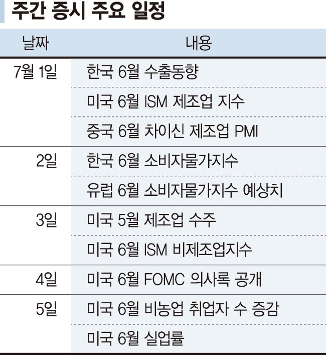 2800 탈환 나서는 코스피...삼성전자 잠정실적이 좌우 [주간 증시 전망]