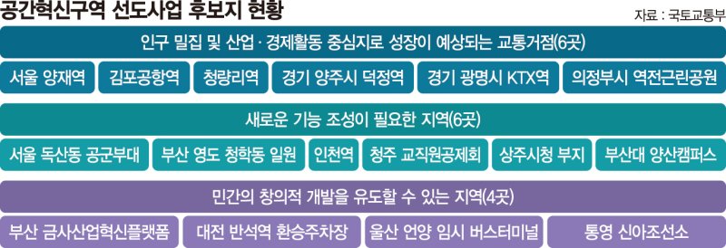 양재역 등 전국 16곳 '공간혁신구역'으로 탈바꿈