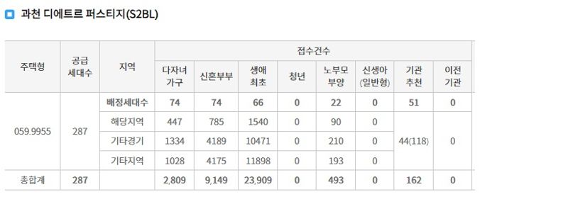 자료 : 청약홈