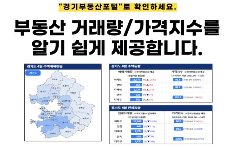 경기부동산포털, 주택 매매 등 부동산거래 통계정보 제공