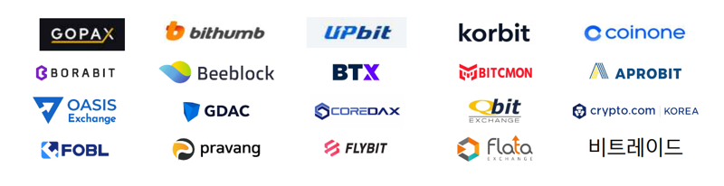 국내 가상자산거래소 20개사 로고. 디지털자산거래소 공동협의체(DAXA) 제공