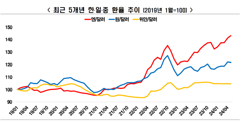 자료: 한국경제인협회