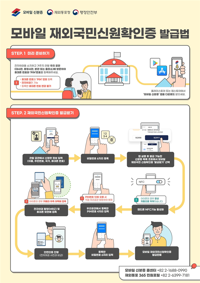 모바일 재외국민 신원확인증 발급방법. 제공=행정안전부