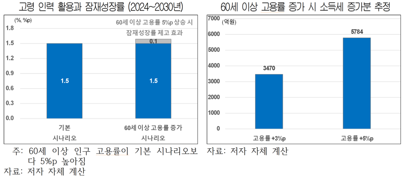 대한상공회의소 제공