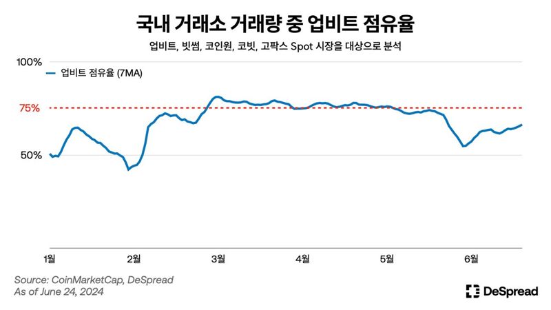 디스프레드 제공