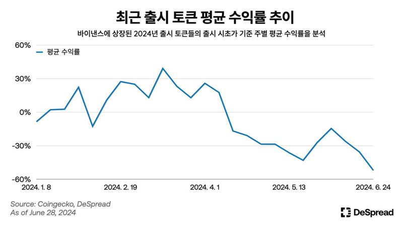 디스프레드 제공