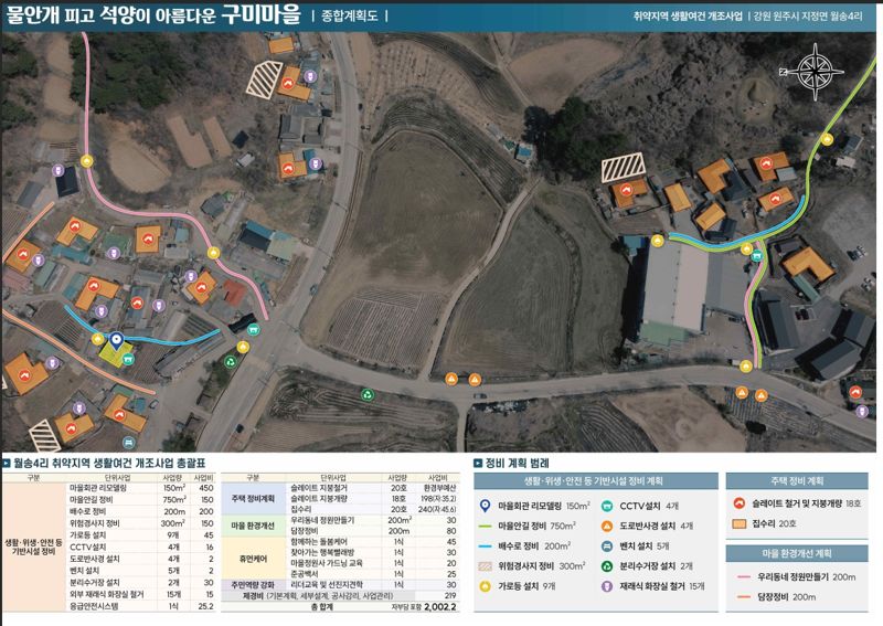 원주 월송4리, 농어촌 취약지역 생활여건 개선 공모 선정