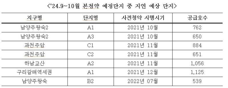 자료 : 국토교통부