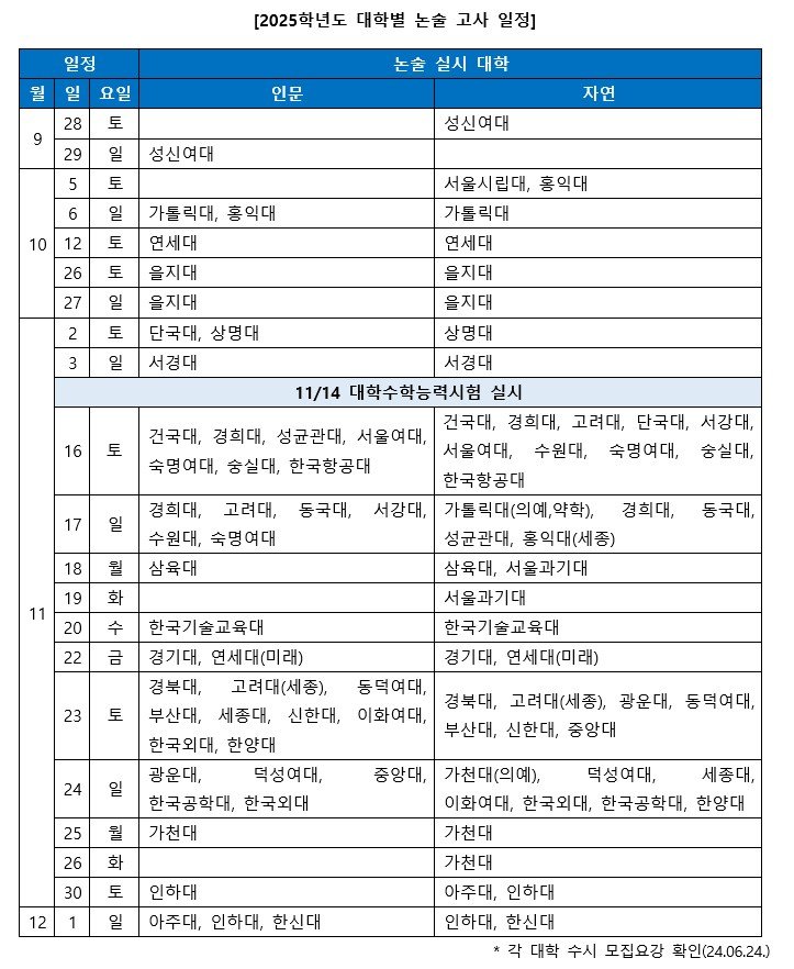 [서울=뉴시스] 진학사가 정리한 2025학년도 대입 논술고사 일정. (자료=진학사 제공). 2024.07.05. photo@newis.com *재판매 및 DB 금지