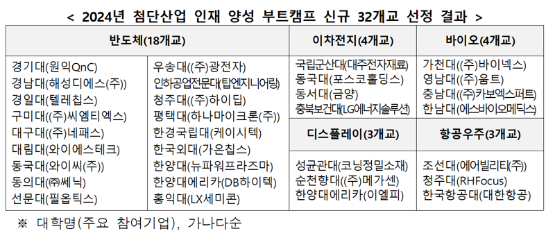 교육부 제공