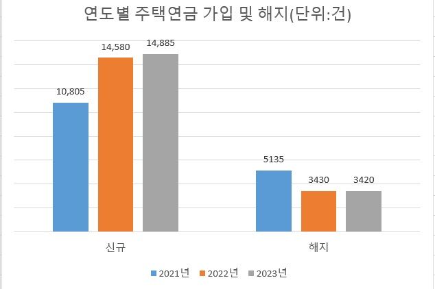 자료 : 한국주택금융공사