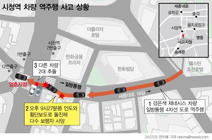 '시청 역주행 사고' 주요장면…급발진 어긋나는 정황들