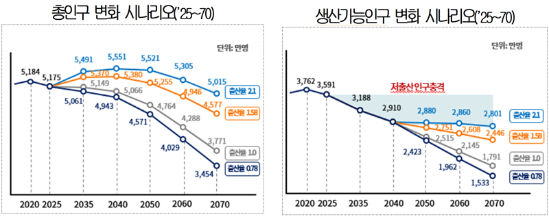 대한상공회의소 제공