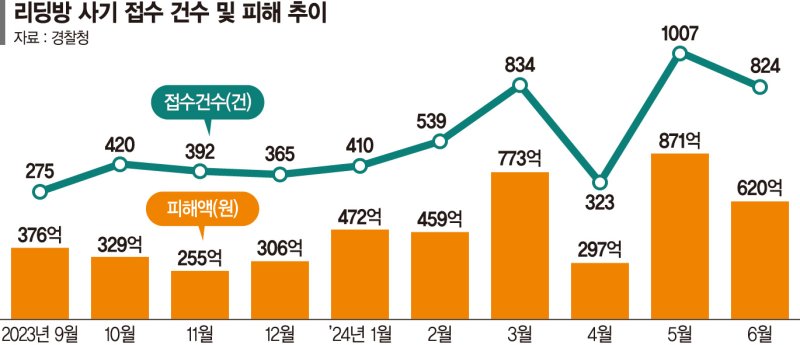 유명인 사칭은 기본… 언론사 사이트 조작 고수익 유혹 [진화하는 투자 사기(1)]