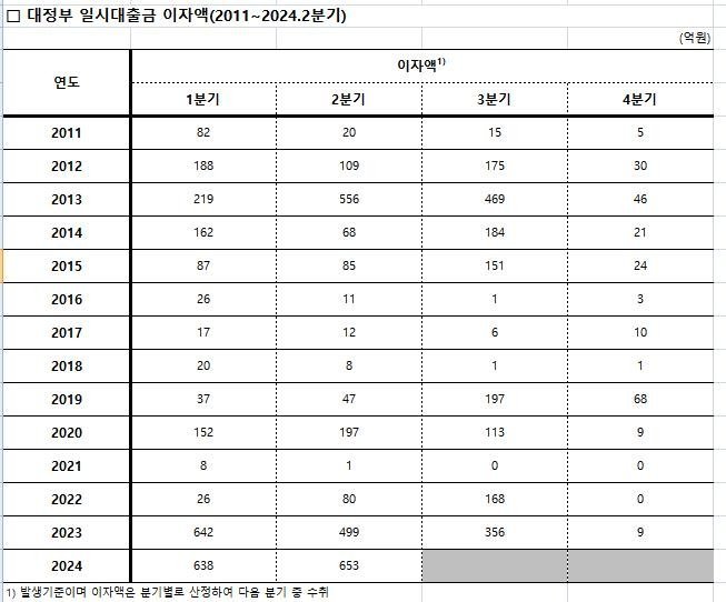 한국은행·양부남 의원실 제공./사진=연합뉴스