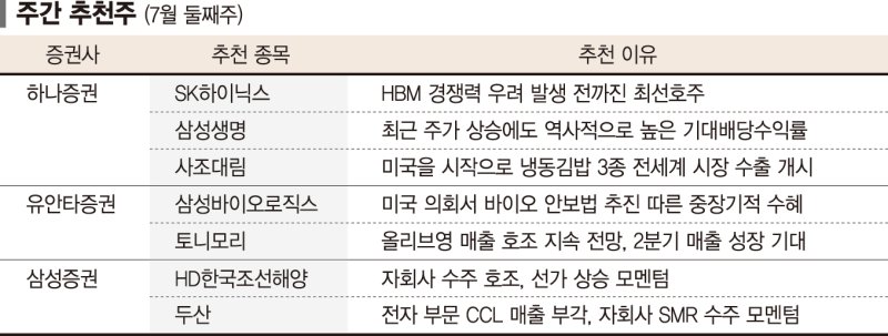 삼바, 美 바이오 안보법 추진 수혜 볼듯 [株슐랭가이드]