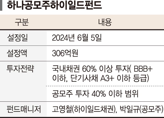국내채권 60% 투자해 이자 수익도…금리인하 훈풍 기대 [이런 펀드 어때요?]