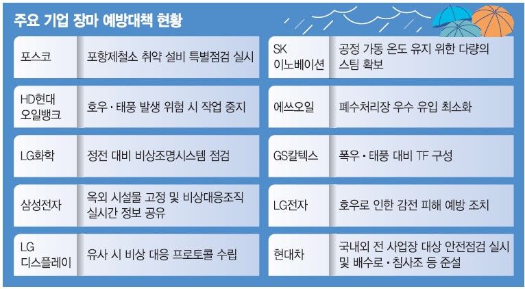"반도체&middot;車 생산 차질 막아라"… 산업계, 폭우 대비태세 돌입