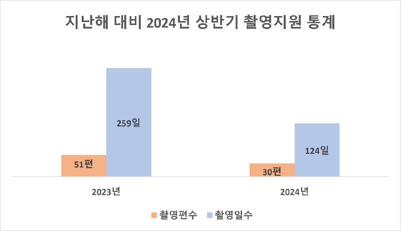 그래픽=부산영상위원회 제공