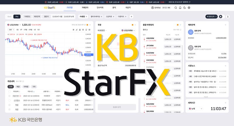 국민은행 'KB Star FX'에서 2AM까지 외환거래..거래금액도 상향