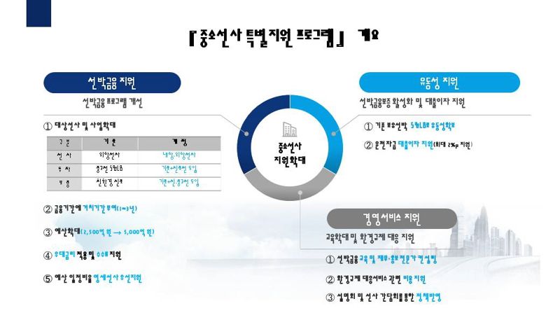 그래픽=한국해양진흥공사 제공